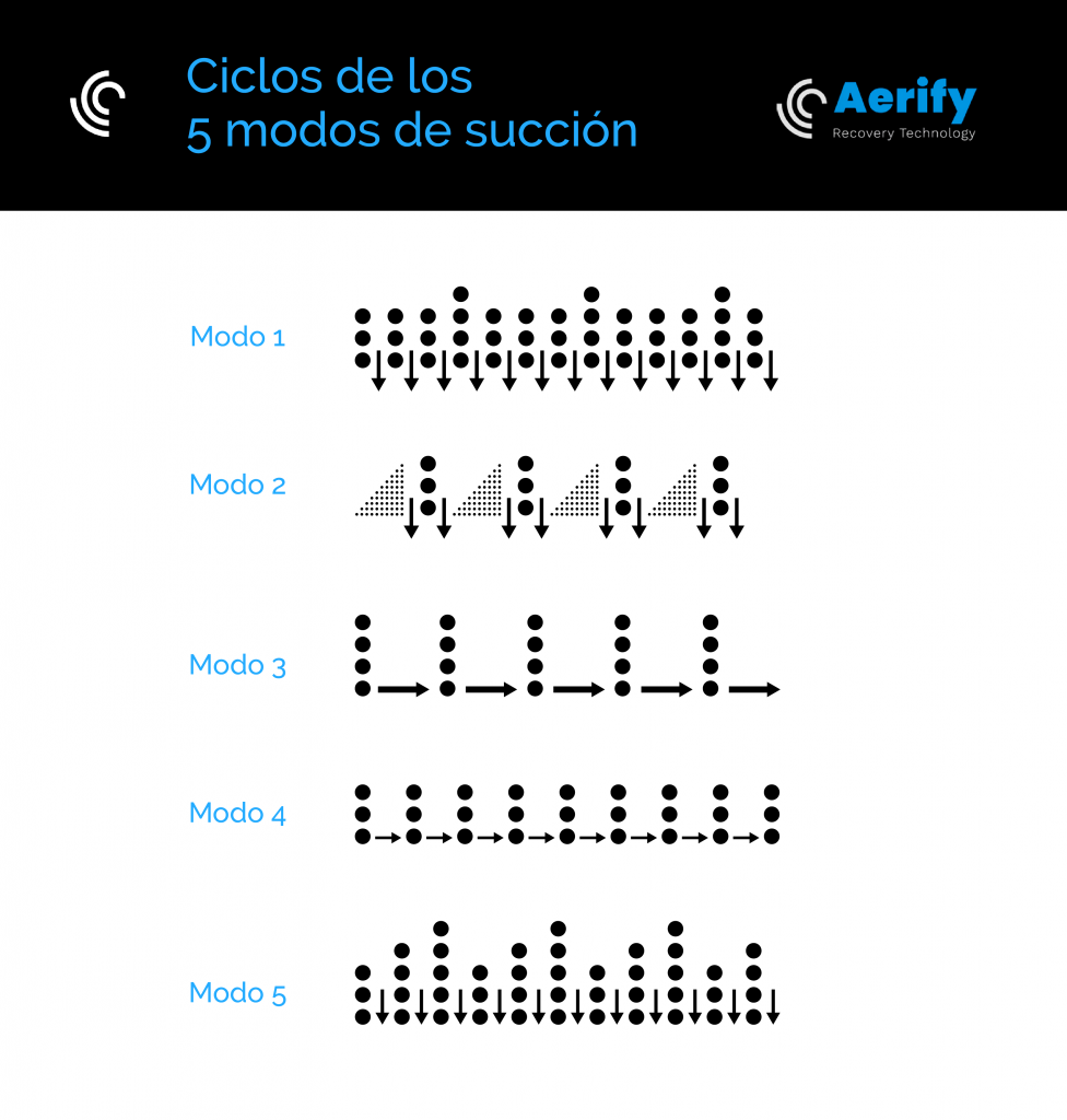 aerify-modos-de-succion-976x1024.png